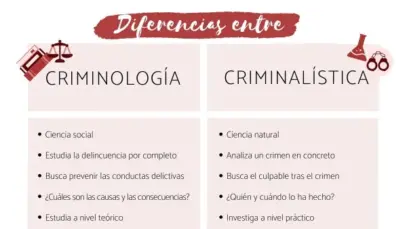 diferencia_entre_criminologia_y_criminalistica_5033_600