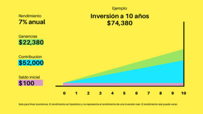 finhabits-Ejemplo-Inversion-10-anos